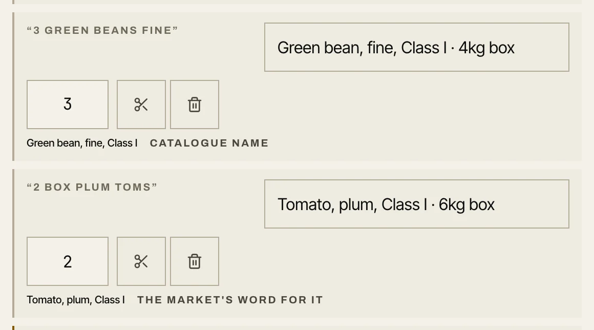 Two order lines read from a message: the kitchen wrote 3 green beans fine and 2 box plum toms, and the lines are now Green bean, fine, Class I, 4kg box and Tomato, plum, Class I, 6kg box, with the market's word for it kept underneath.